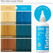 Kiss Tintation Semi-Permanent Hair Colour Cyan T220