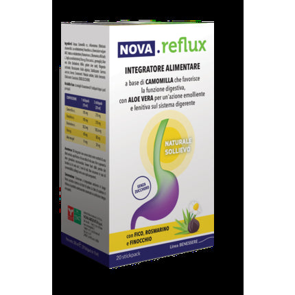 Nova Reflux Nova Argentia
