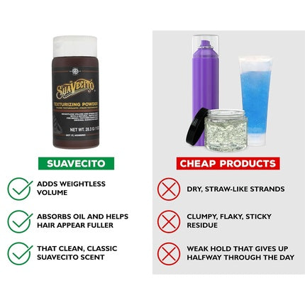Suavecito Texturizing and Volumizing Hair Styling Powder with Shine-Free Matte