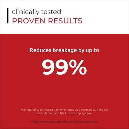 NIA Conditioner for Damaged Hair by DS Laboratories - Hair Repair Conditioner for Damaged Hair 205ml