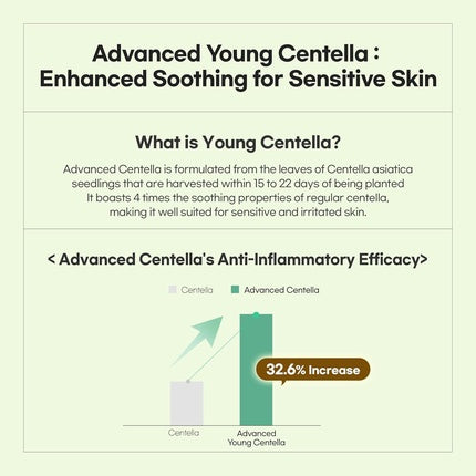 Calming Repair Cica Oil Serum with Centella Essence 40% Moisture Oil 1.01 Fl. Oz