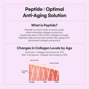 Slow Aging Super Food Oil Serum Peptide Essence 30% Moisture Oil 1.01 Fl. Oz