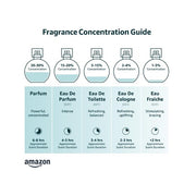 Lacoste L.12.12 Blanc Eau De Parfum for Him 1.7 Fl Oz