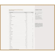 Solgar Neomam 120 Tablets