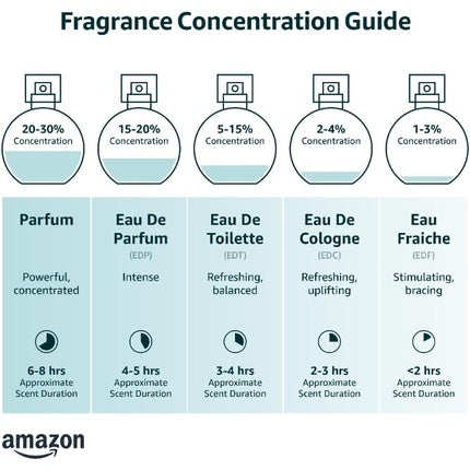 Gold Eau de Parfum for Women 75ml