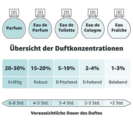 Dior Women's Eau de Parfum 100ml Magnolia, Melon, Peach