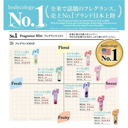 Bodycology Sweet Love Foaming Body Wash 16 Ounce