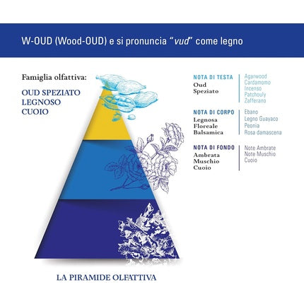 Helan W Oud Perfume for Women with Saffron & Cardamom Notes 50ml