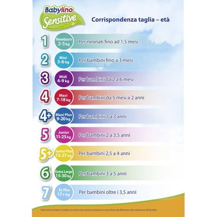 Babylino Sensitive Economy Nappies Size 5+ 42 Pieces
