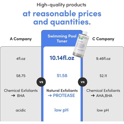 Eqqualberry Swimming Pool Face Toner 300ml Moisturising and Soothing Facial