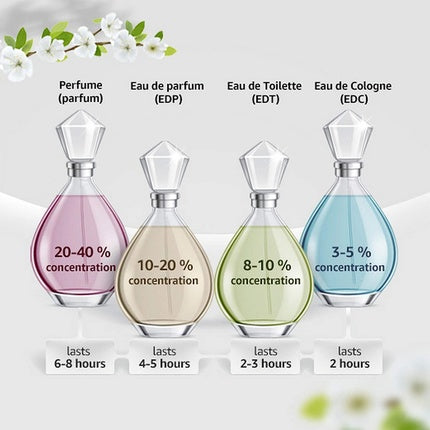 Eau De Toilette Spray