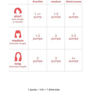 K18 Biomimetic Hairscience Leave-In Molecular Repair Hair Mask 5ml 1g