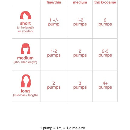 K18 Biomimetic Hairscience Leave-In Molecular Repair Hair Mask 5ml 1g