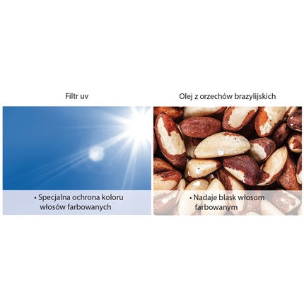 Gliss Ultimate Color Conditioner for Colored Hair 200ml