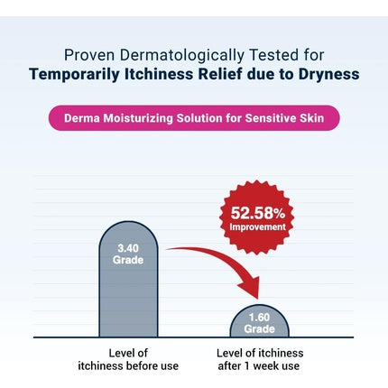 Derma B CeraMD Repair Cream Wash Unscented Fragrance Free Creamy Face & Body Cleanser 13.5 Fl. Oz. 400ml
