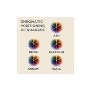 Echosline Echos Light Vegan Cream-Paint Toning Ammonia Free Ash Color for Hair 100ml Platinum Pearly