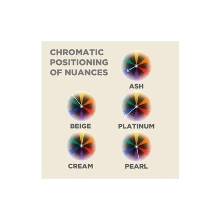 Echosline Echos Light Vegan Cream-Paint Toning Ammonia Free Ash Color for Hair 100ml Platinum Pearly