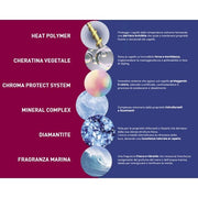 Biopoint Styling Serum for Heat and Color Protection 200ml