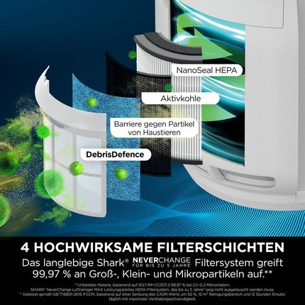 Shark NeverChange Air Purifier for up to 5 Years Living Spaces 60m² HEPA Filter Lasts 5 Years Captures 99.97% Allergens Auto Mode Quiet LED Display White HP150EU