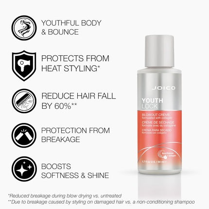 Joico YouthLock Blowout Crème Formulated with Collagen 1.7 Ounce
