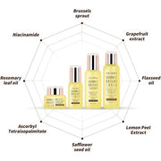 Orjena Vitamin C Bright Serum - Brightening Effect for Glowing Skin and Anti-Oxidant