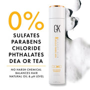 GK HAIR Global Keratin Balancing Shampoo 10.1 Fl Oz