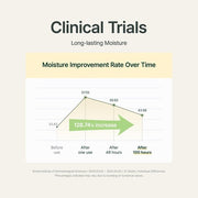 Purito Luminous Moisture Shea Butter Body Lotion Cotton Dreamlight