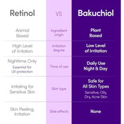 Bakuchiol Firming Serum Pore and Wrinkle Minimizer with Bakuchiol and Retinol