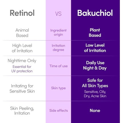 Bakuchiol Firming Serum Pore and Wrinkle Minimizer with Bakuchiol and Retinol