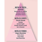 Helan Fior di Talco Perfume for Women with Citrus Notes Vanilla and Orange Blossom Eau de Parfum 50ml