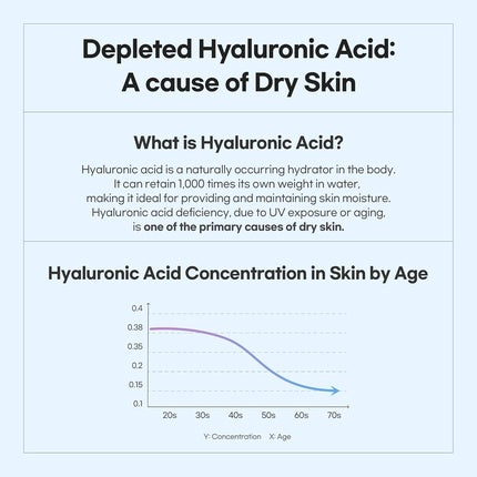 Witch Hazel Hyaluronic Toner Pads with Hyaluronic Acid pH 5.5