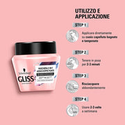 Schwarzkopf Gliss Adult Double Point Hair Mask 300ml