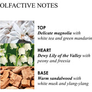 Molton Brown Lily & Magnolia Blossom Body Lotion 300ml