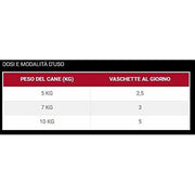 Cesar Classic Veal and Chicken