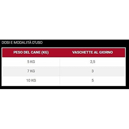 Cesar Classic Veal and Chicken