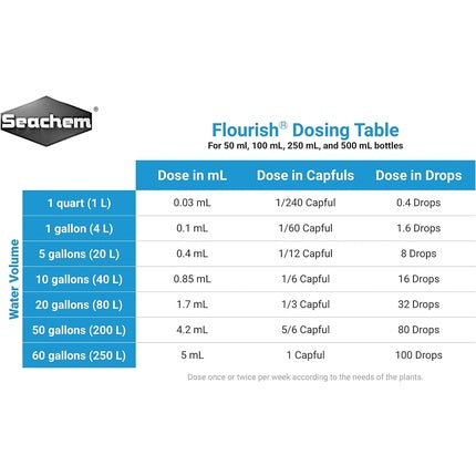 Seachem Flourish Comprehensive Supplement 500ml